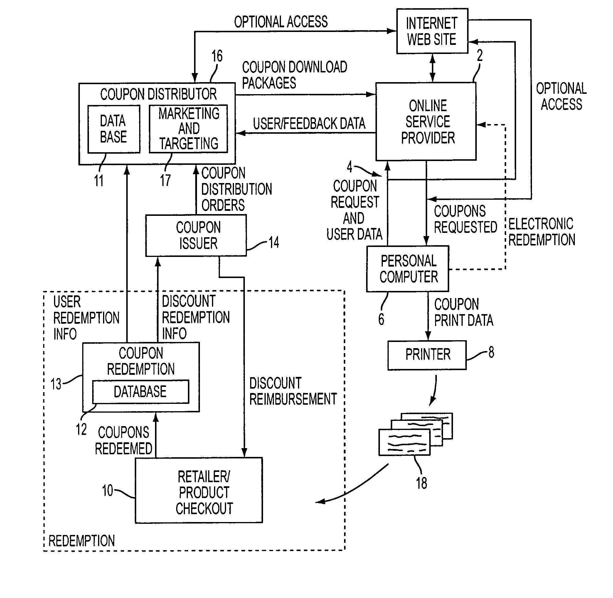 Method and system for electronic distribution of incentives having real-time consumer-based directions