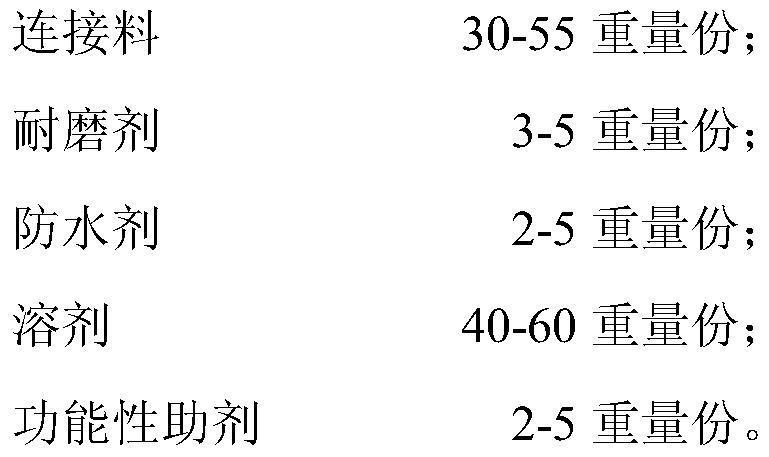 Waterproof ink for corrugated carton printing and preparation method thereof