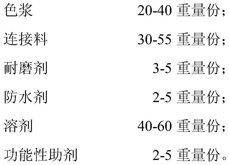 Waterproof ink for corrugated carton printing and preparation method thereof