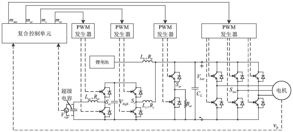 A controllable regenerative braking system based on supercapacitor-energy-consuming resistor and its control method