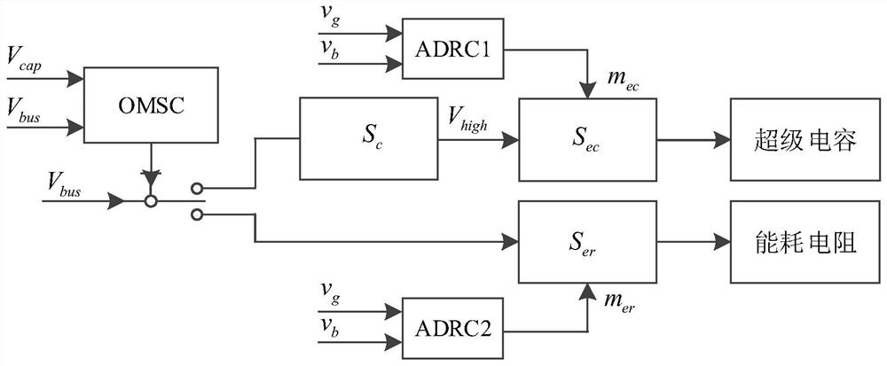 A controllable regenerative braking system based on supercapacitor-energy-consuming resistor and its control method