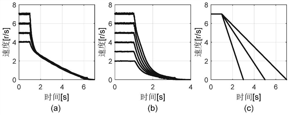 A controllable regenerative braking system based on supercapacitor-energy-consuming resistor and its control method