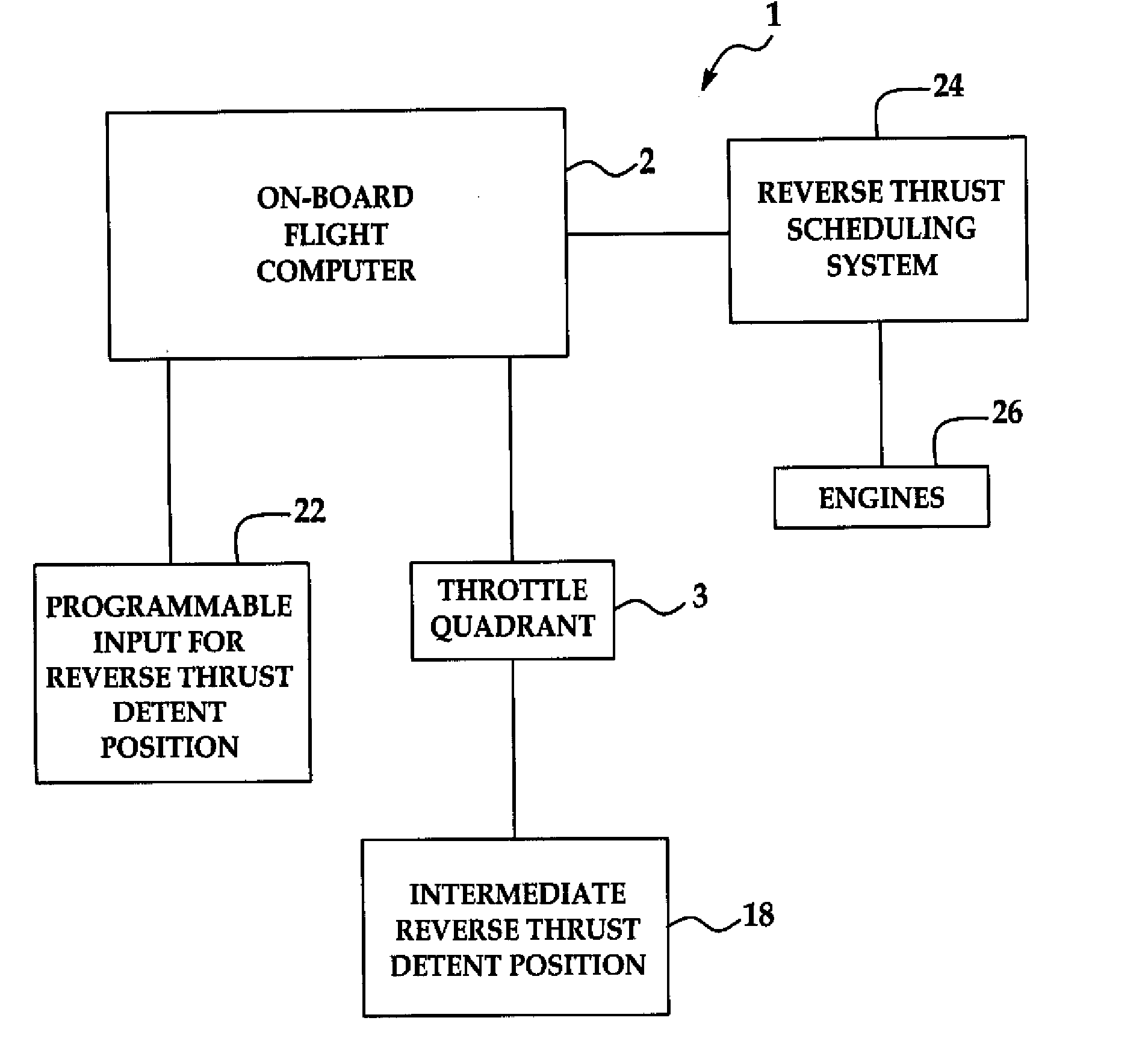 Programmable reverse thrust detent system and method