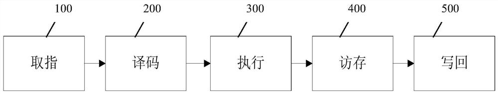 Cache replacement system and method based on instruction stream and memory access mode learning