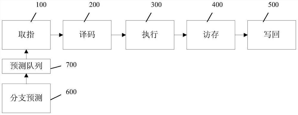 Cache replacement system and method based on instruction stream and memory access mode learning