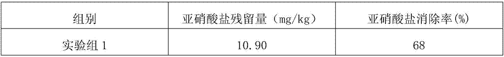 Pickling method of basked cucumber peel for reducing nitrite content