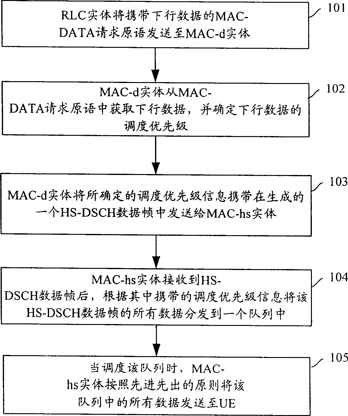 Method for transmitting data on downward link