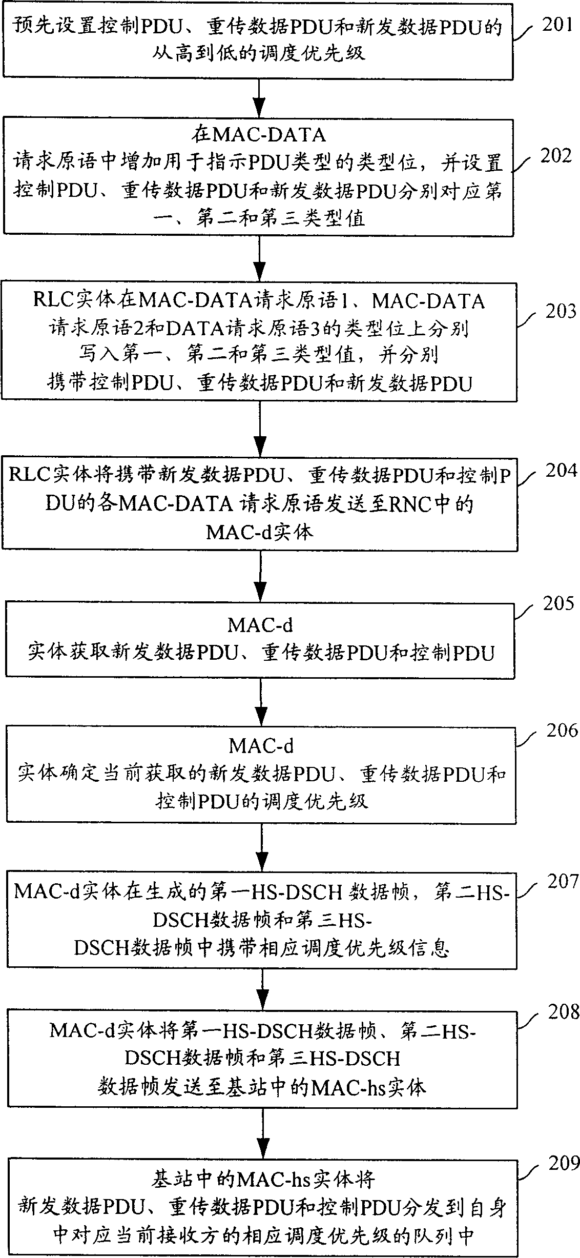 Method for transmitting data on downward link