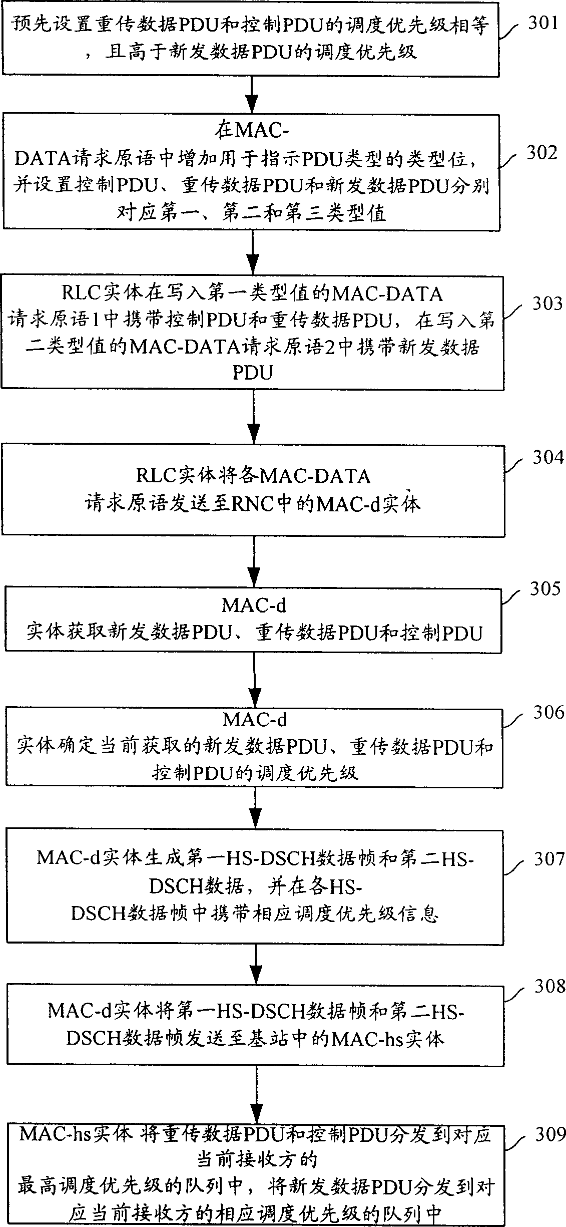 Method for transmitting data on downward link