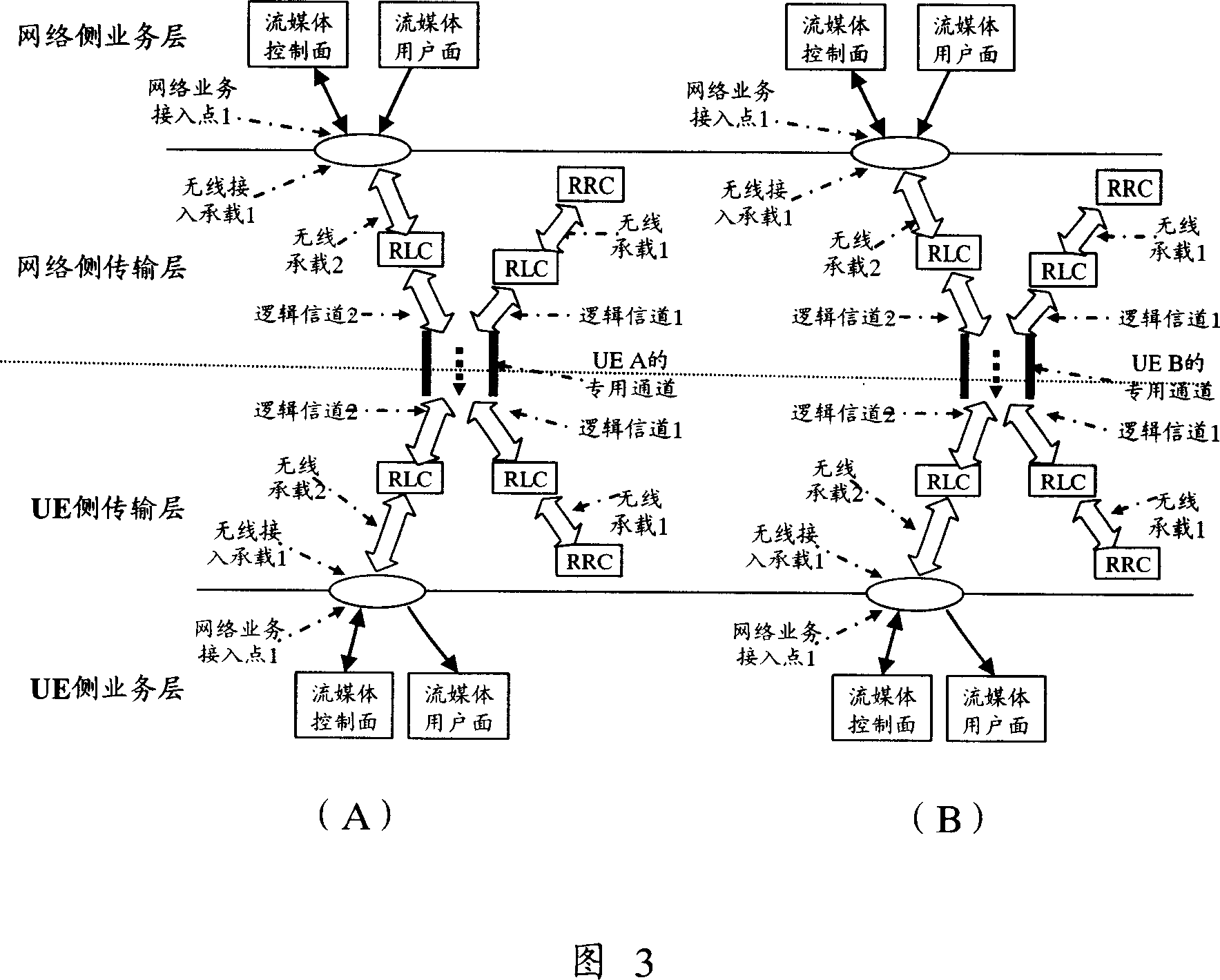 Method and system for providing multicast bear