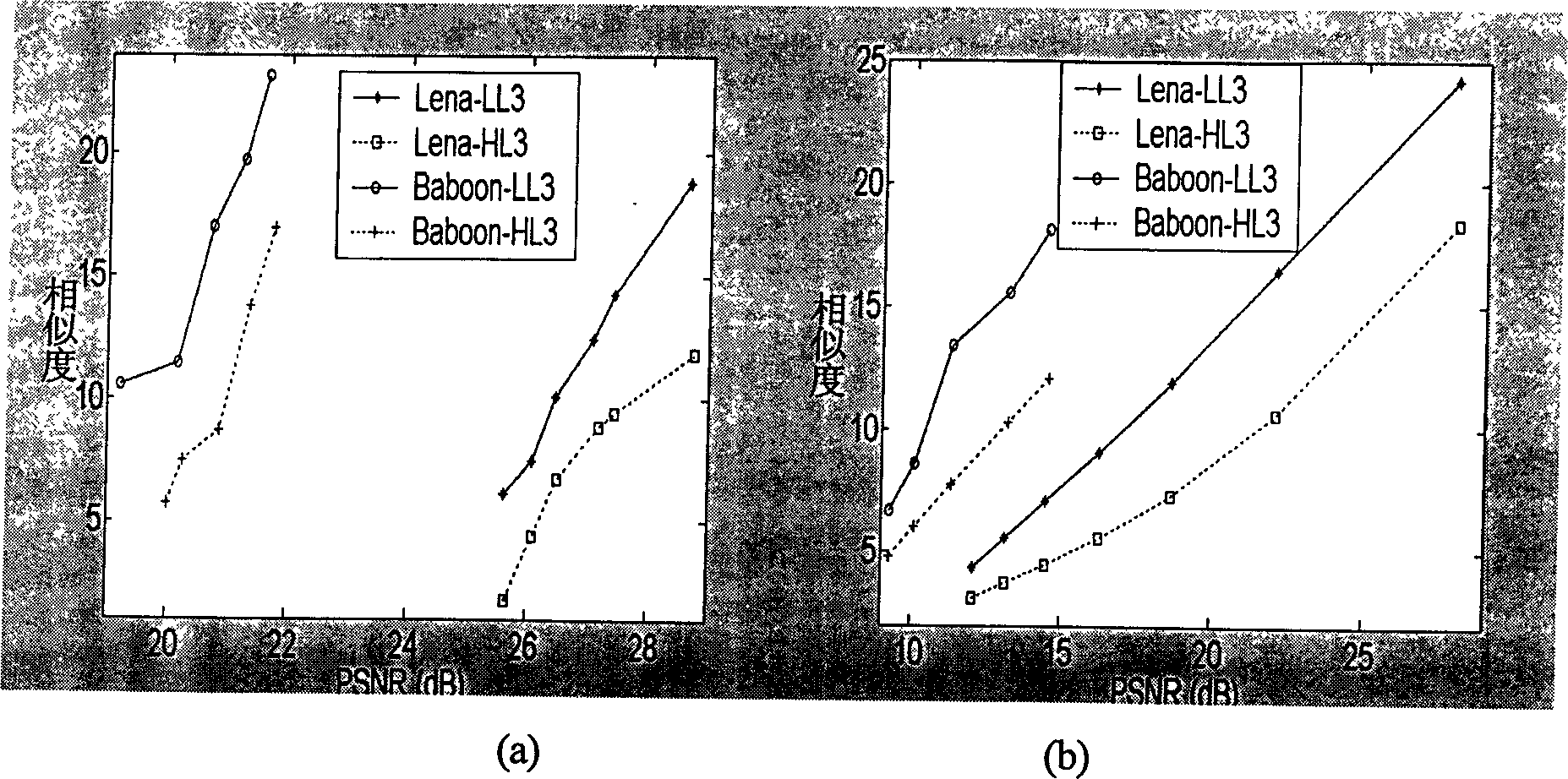 Method for embedding digital watermark