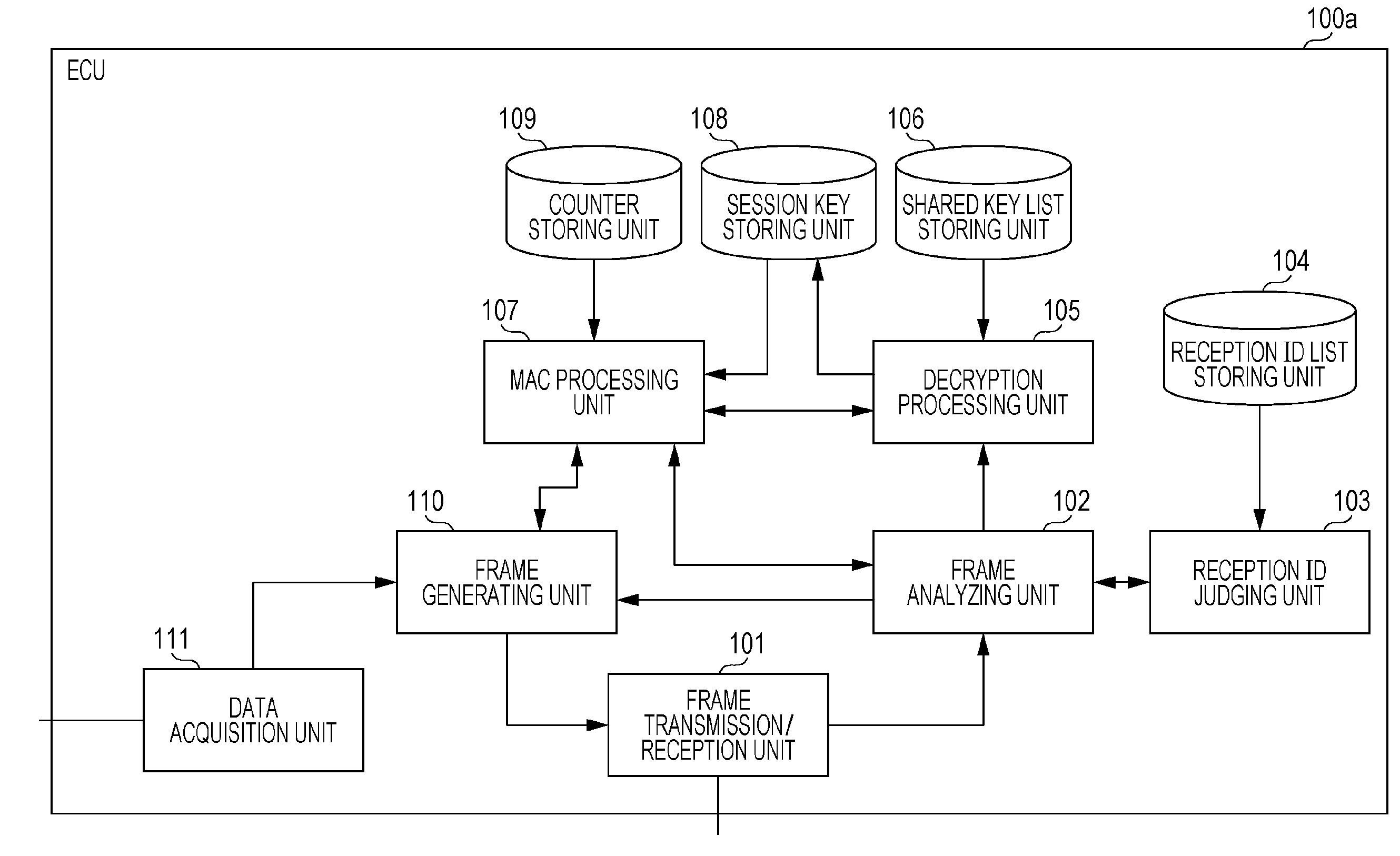 Key management method used in encryption processing for safely transmitting and receiving messages