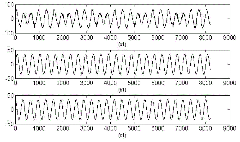 Measurement method for phase difference among same-frequency signals based on SOBI (Second Order Blind Identification) and FastICA (fast Independent Component Analysis)