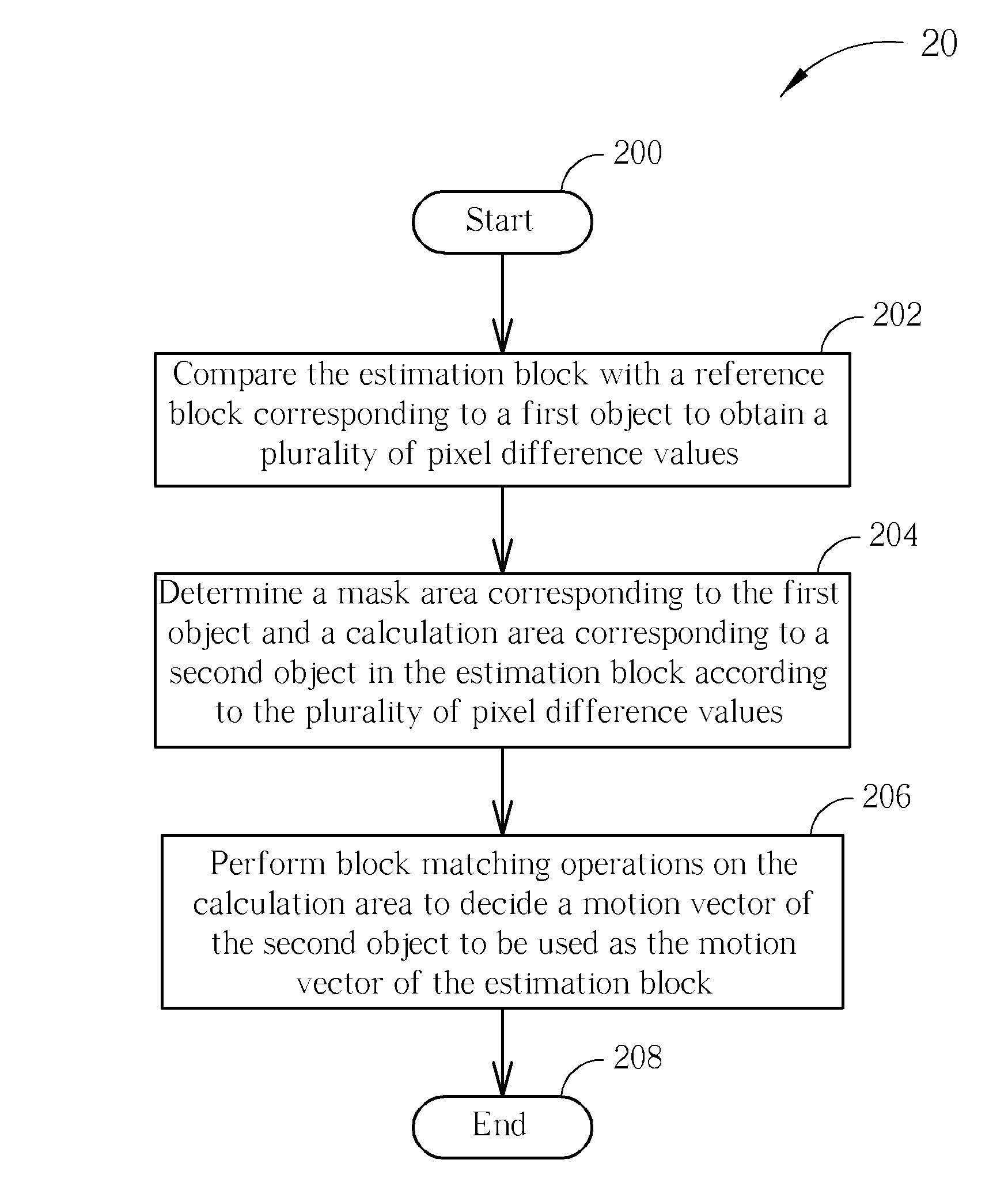 Block matching method