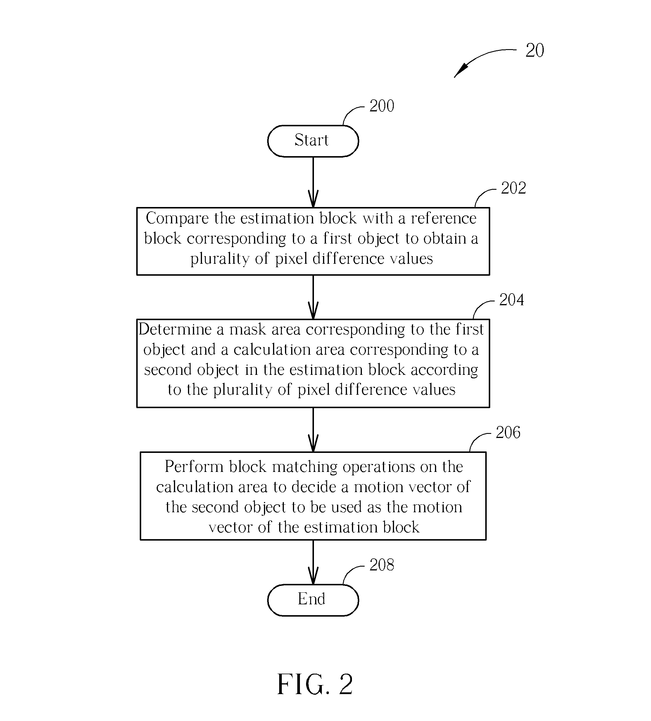 Block matching method