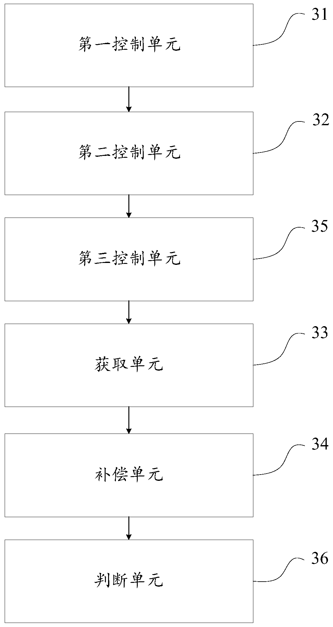 A method and device for controlling strip shape