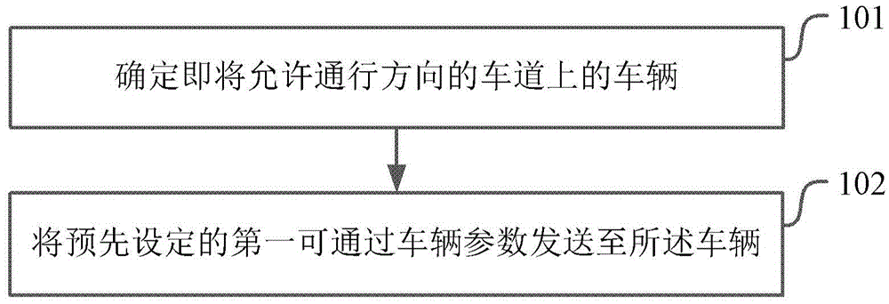 Vehicle control method and device