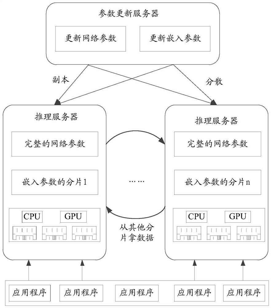 An object recommendation system, method, apparatus, electronic device and storage medium