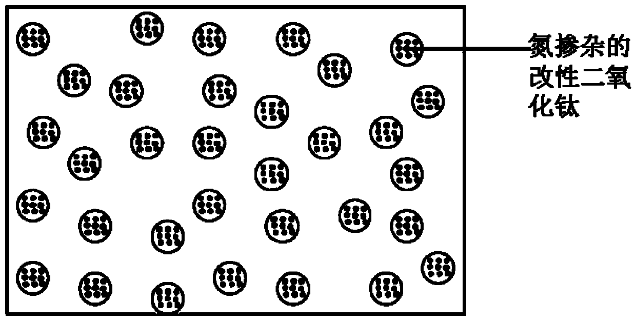 Galvanized steel plate with visible light-responsive photocatalytic coating on surface and manufacturing method thereof