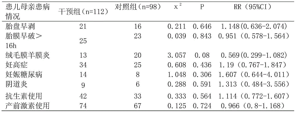 Method for researching preventive effect of combined clostridium butyricum and bifidobacterium powder on NEC (neonatal necrotizing enterocolitis)