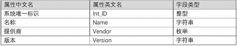 VNF (Virtualised Network Function) package and deleting method and device for mirror image file referred thereby