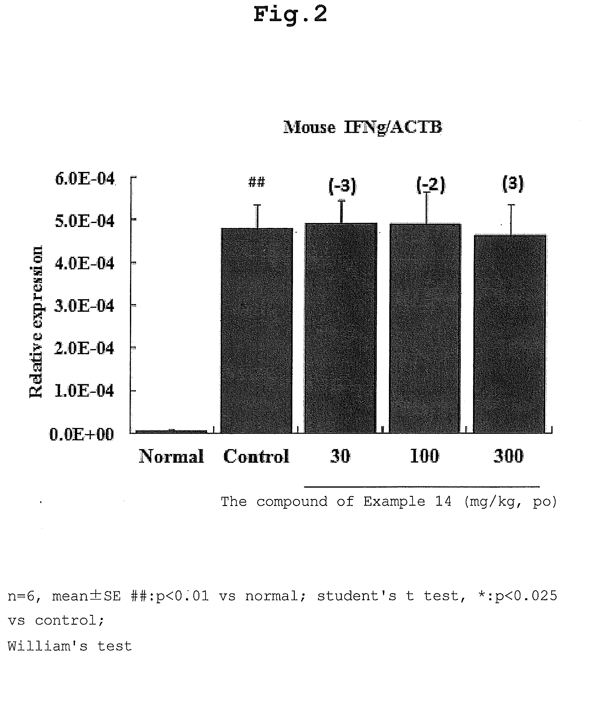 Condensed heterocyclic compound