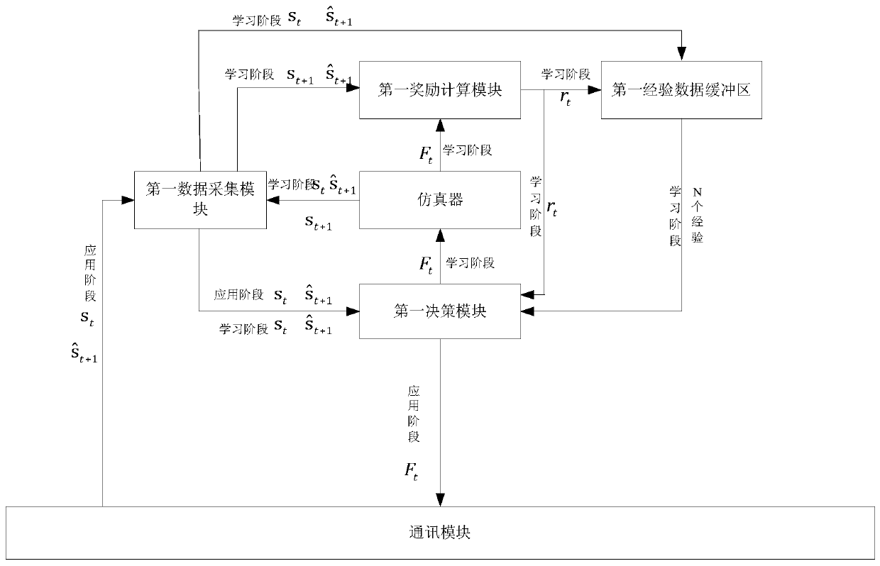 Trajectory control method and control system of underwater robot based on deep reinforcement learning