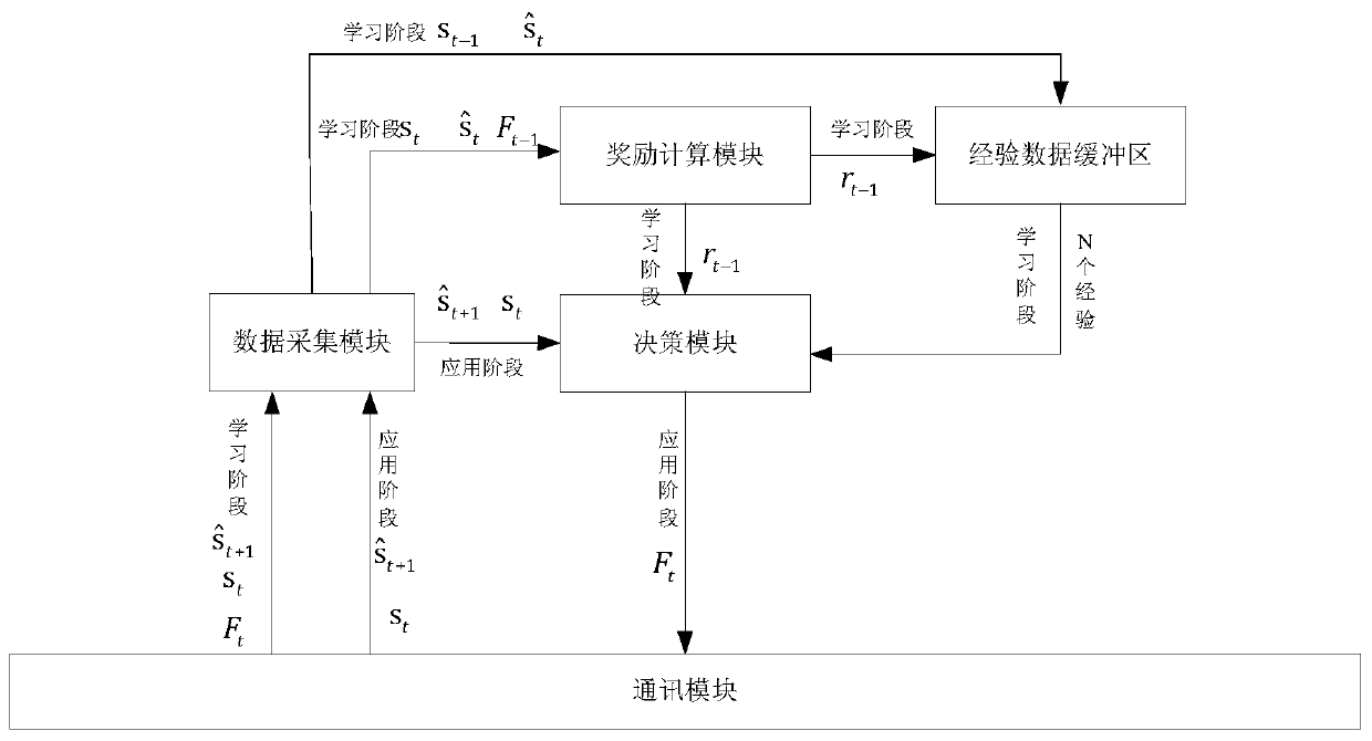 Trajectory control method and control system of underwater robot based on deep reinforcement learning