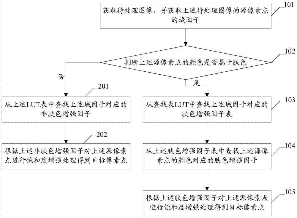 An image processing method and device