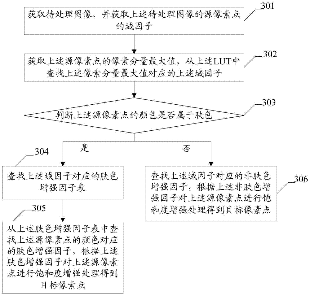 An image processing method and device