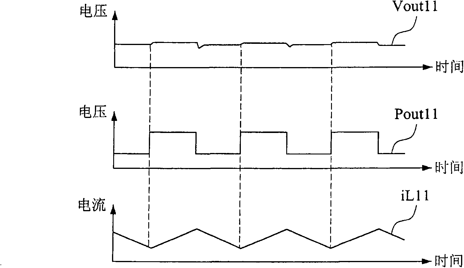 Adjustable pulse width control power supply conversion method and device