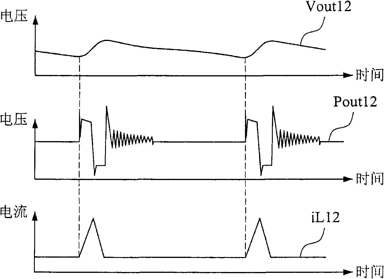 Adjustable pulse width control power supply conversion method and device