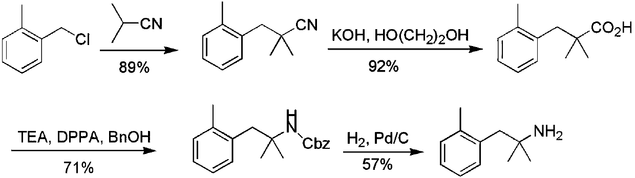 Novel synthesis method of 2-methyl-1-substituted phenyl-2-propylamine compounds