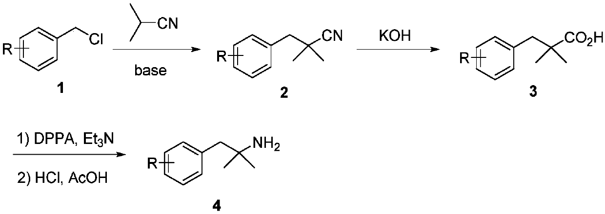 Novel synthesis method of 2-methyl-1-substituted phenyl-2-propylamine compounds