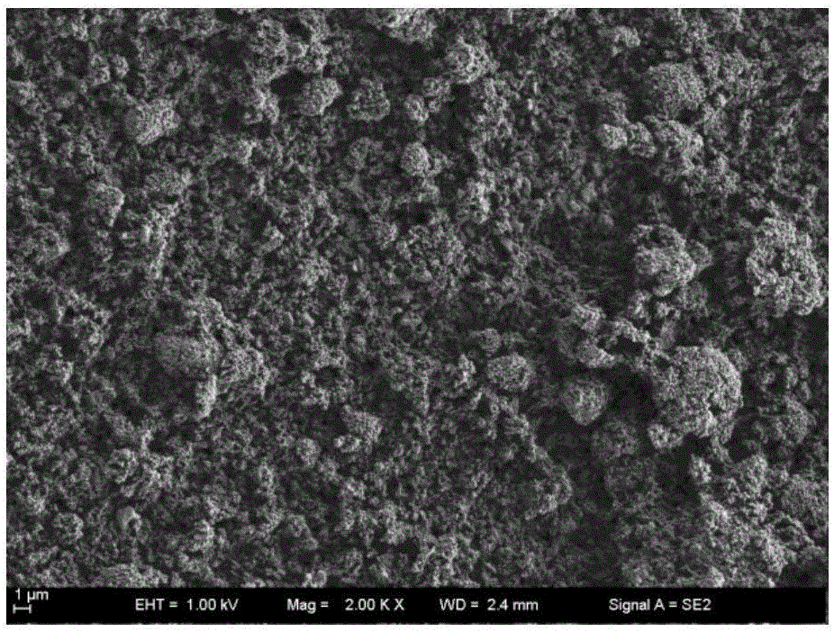 High-temperature-resisting lithium-ion battery membrane with plurality of types of coatings and preparation method of high-temperature-resisting lithium-ion battery membrane