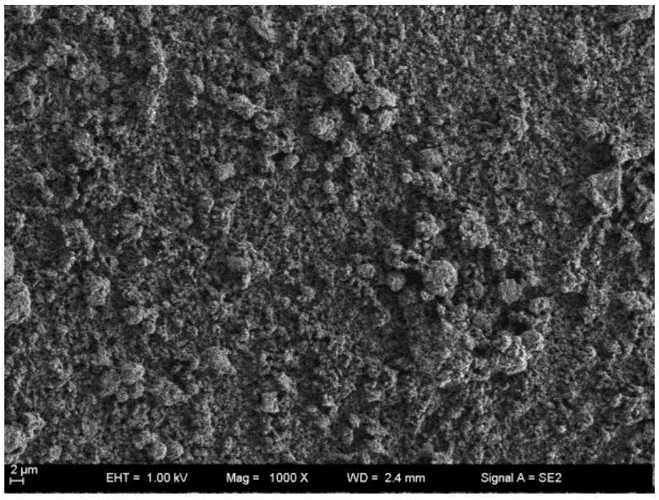 High-temperature-resisting lithium-ion battery membrane with plurality of types of coatings and preparation method of high-temperature-resisting lithium-ion battery membrane