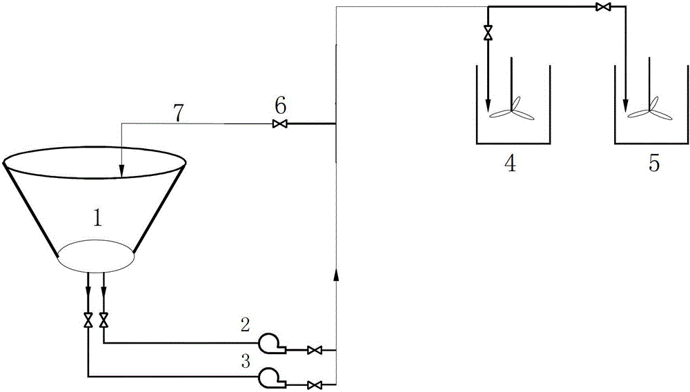 Advanced operating method for underflow pump of ore pulp pipeline transportation system