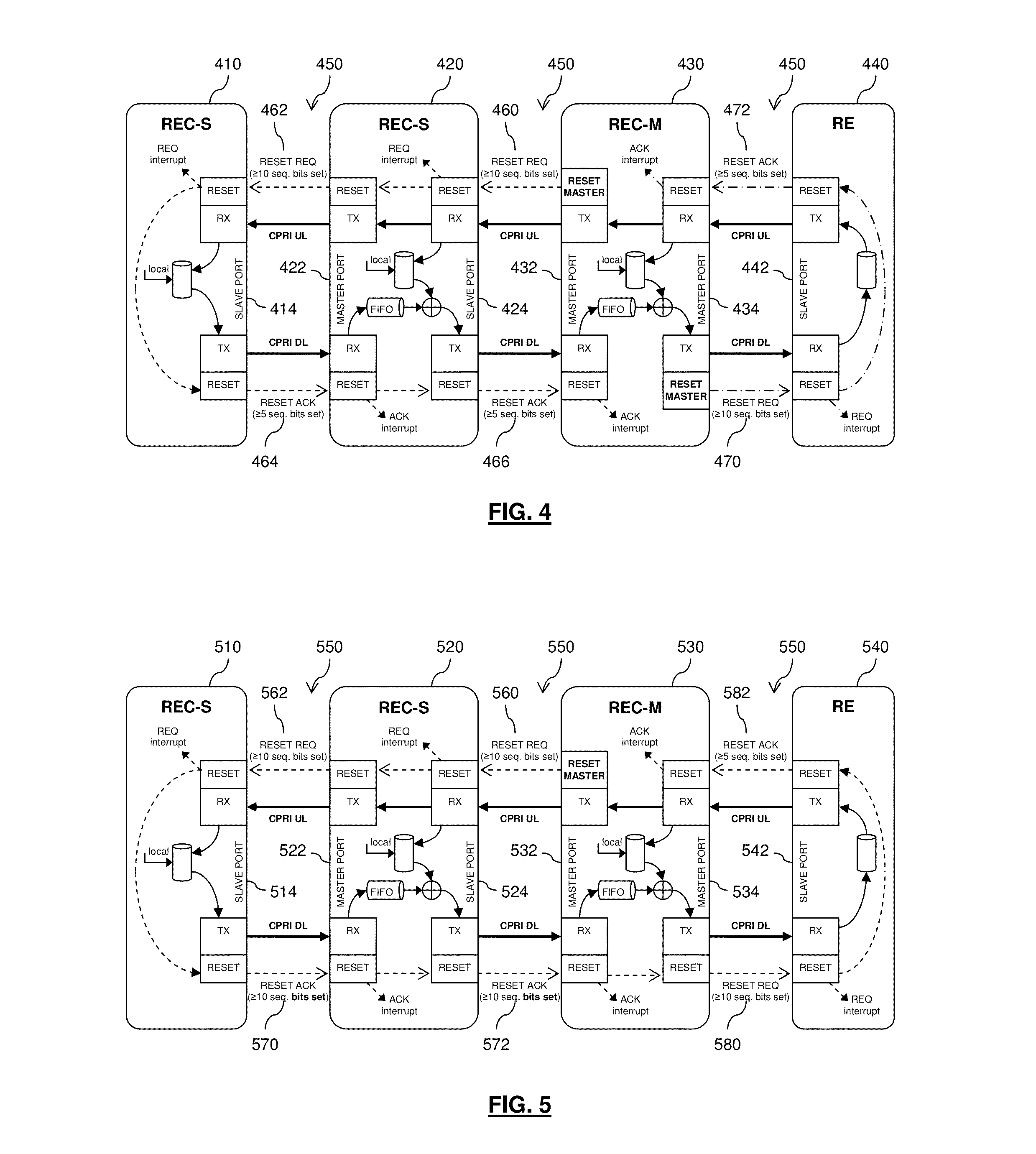 Method and apparatus for resetting at least one node within a cpri radio base station system