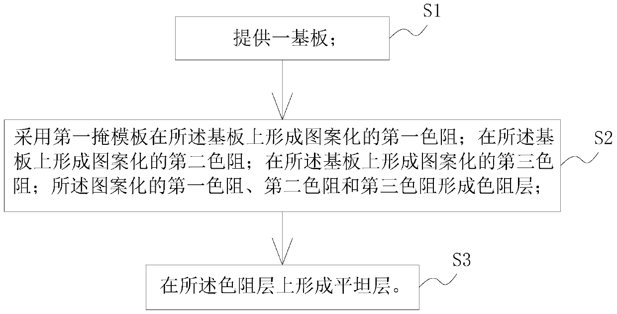 Mask plate and preparation method for color film substrate