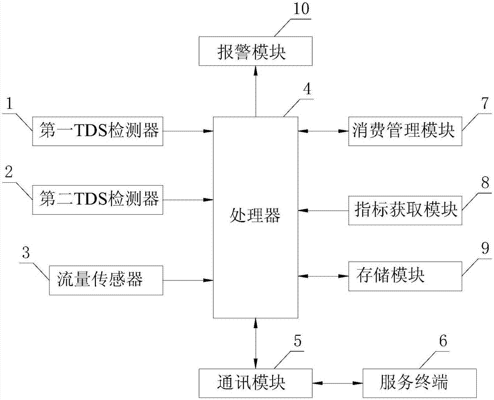 Water dispenser monitoring system and method with filter cartridge monitoring function