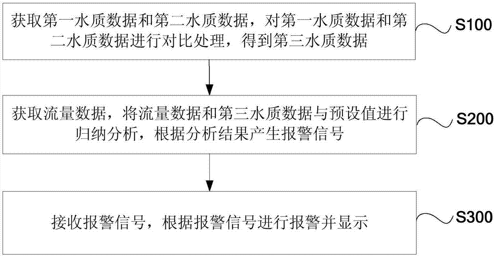 Water dispenser monitoring system and method with filter cartridge monitoring function