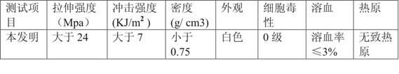 A foamed polypropylene material