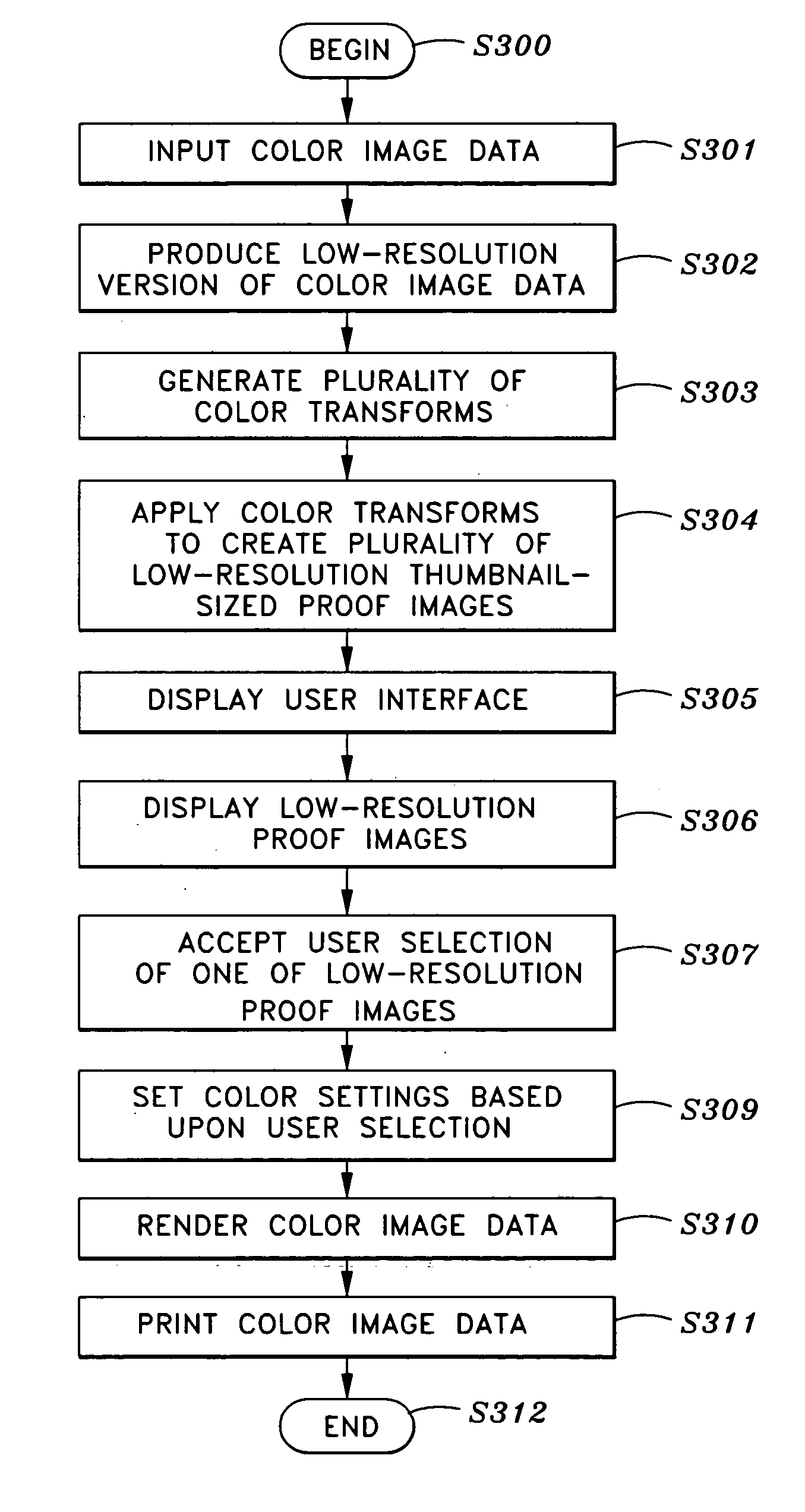 User interface for selecting color settings