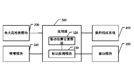 Accurate tool-setting method of numerical control machine tool and numerical control machine tool