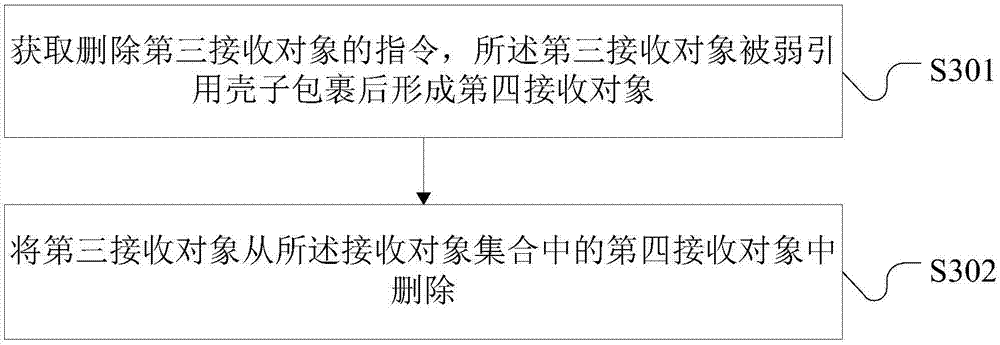 Memory management method and apparatus, and electronic device