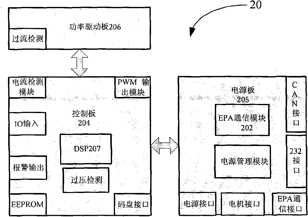 Multi-shaft DC servo motor control system and method based on EPA (Ethernet for Plant Automation) field bus