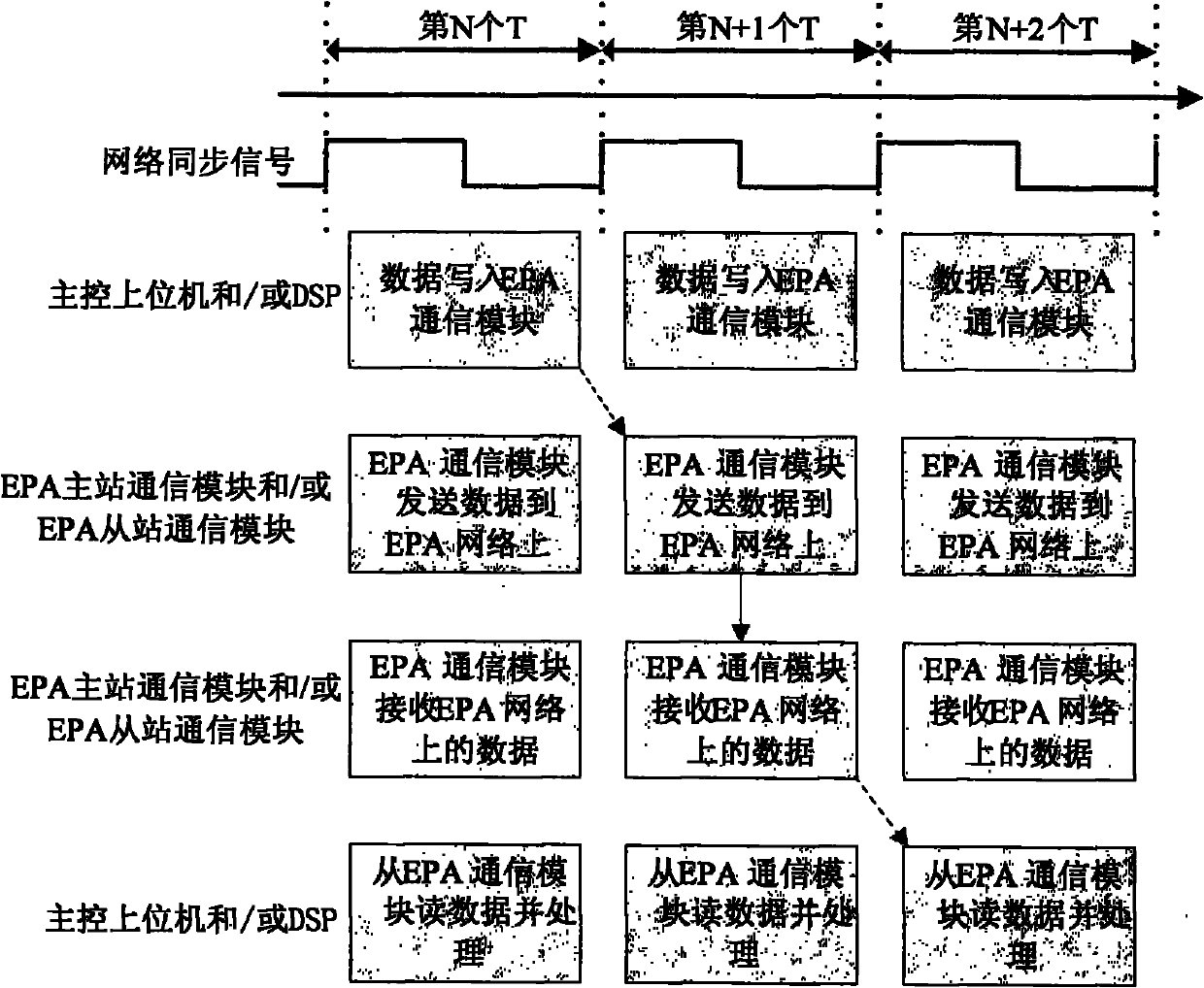 Multi-shaft DC servo motor control system and method based on EPA (Ethernet for Plant Automation) field bus