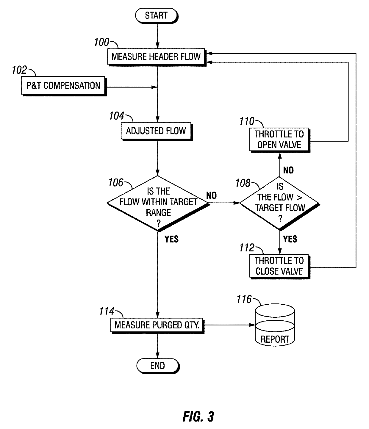 Systems and methods for monitoring and optimizing flare purge gas with a wireless rotameter