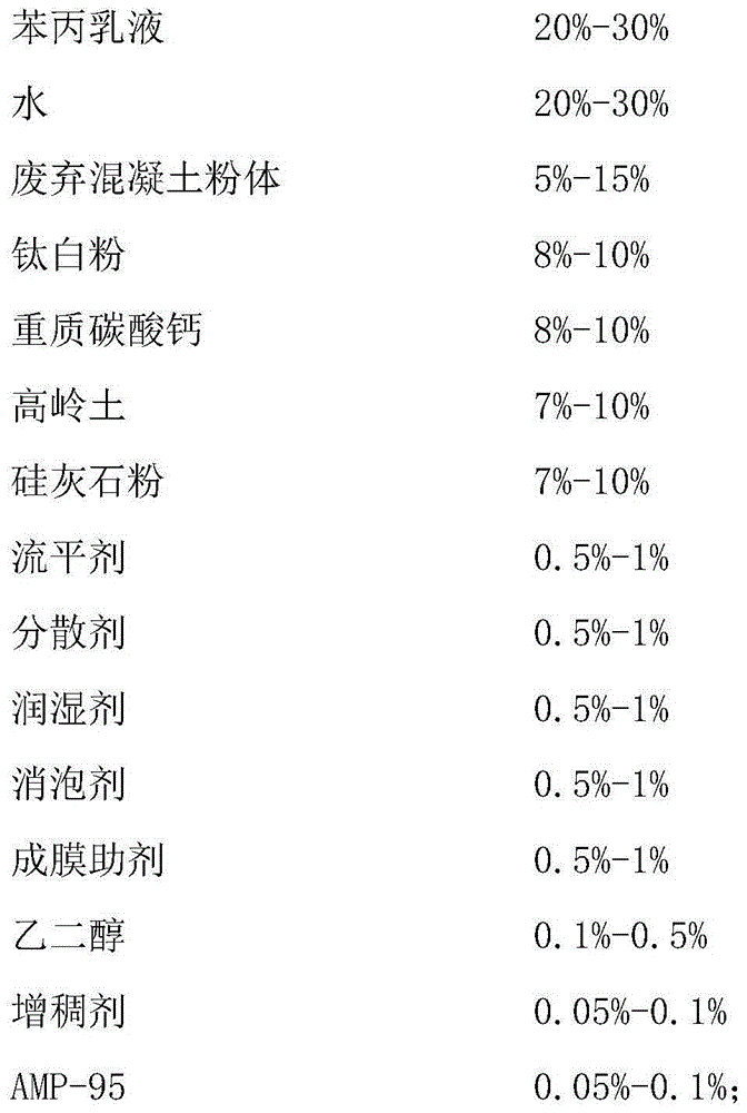 Waste concrete powder paint and preparation method thereof