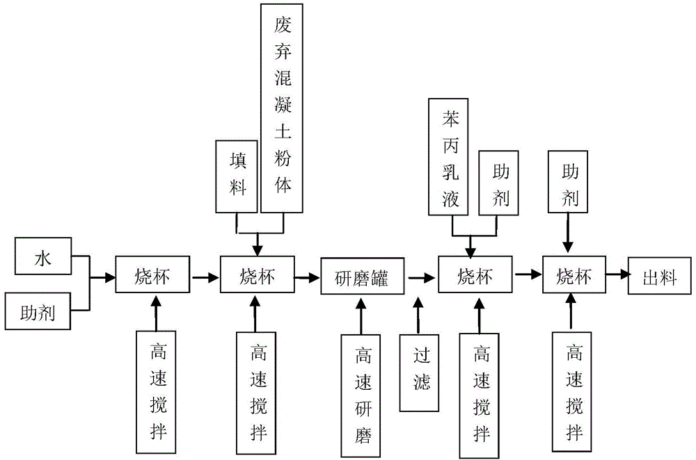 Waste concrete powder paint and preparation method thereof